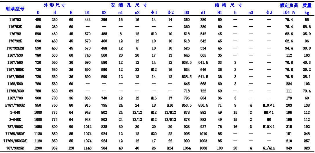 四點接觸球轉(zhuǎn)盤軸承型號查詢表